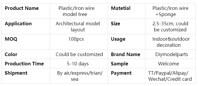 model tree.png
